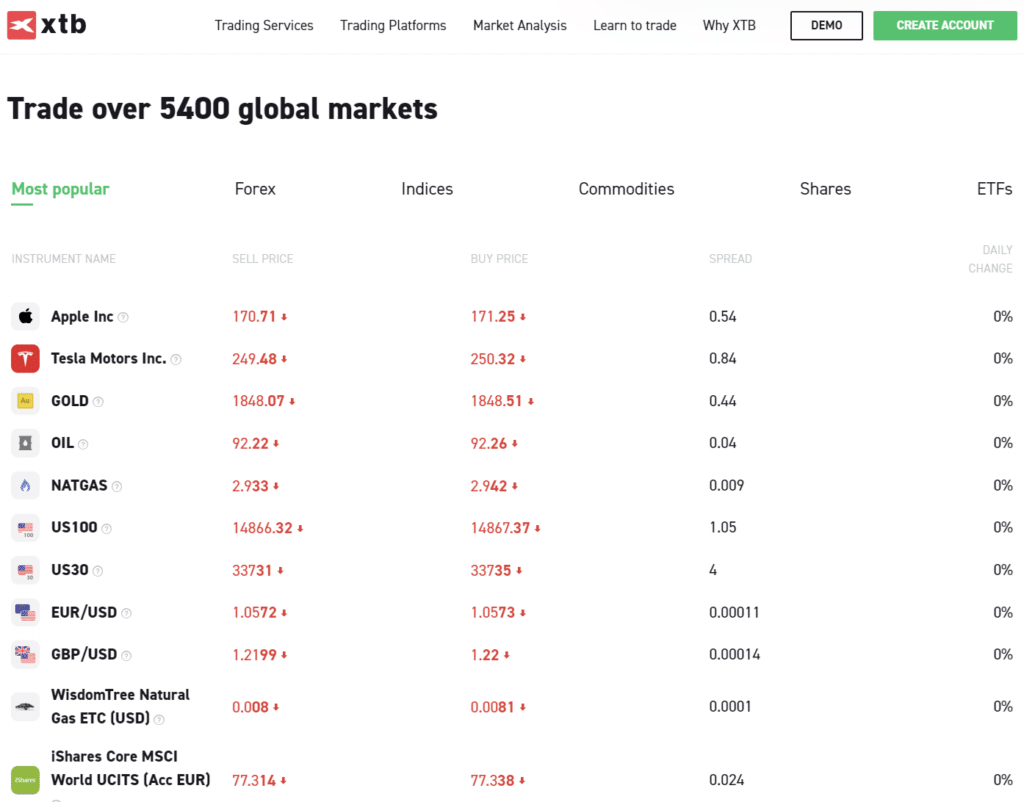 XTB broker assets XTB broker assets