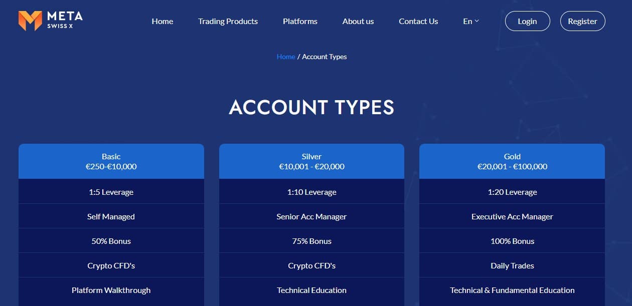 MetaSwissX Accounts MetaSwissX Accounts